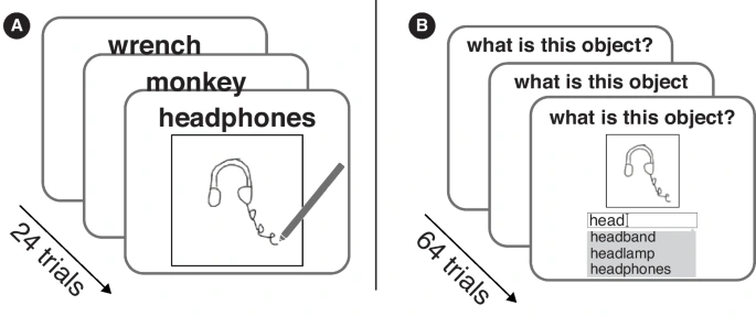 Figure preview for Drawings of THINGS